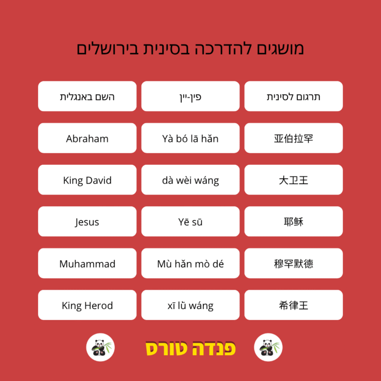 שמות של דמויות מההיסטוריה של ירושלים בסינית לשימוש מדריכי טיולים דוברי סינית בירושלים