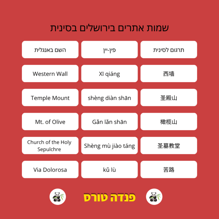 שמות אתרים בירושלים בשפה הסינית לשימוש מדריכי טיולים דוברי סינית בירושלים